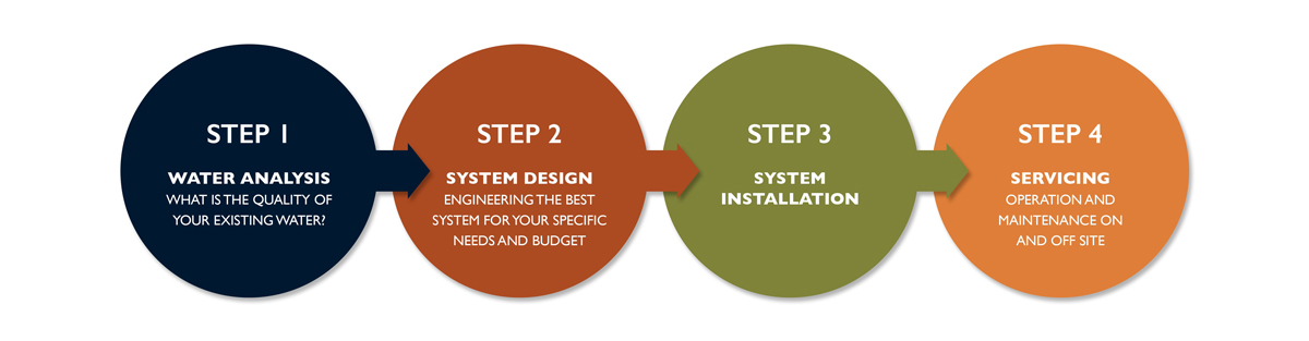 Keypoint Water Solutions